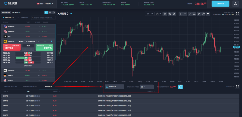 How to look at historical financial operations 