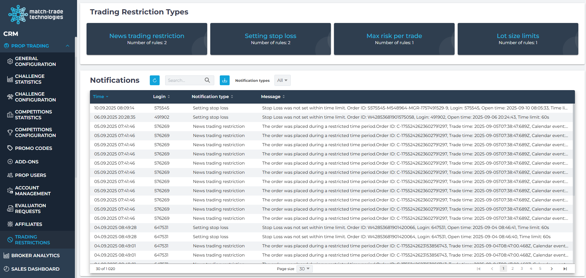Trade Counter Developer Requirements Technical Documentation Page - Match-Trade Technologies